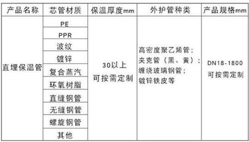 昌都聚氨酯预制直埋保温管产品材质